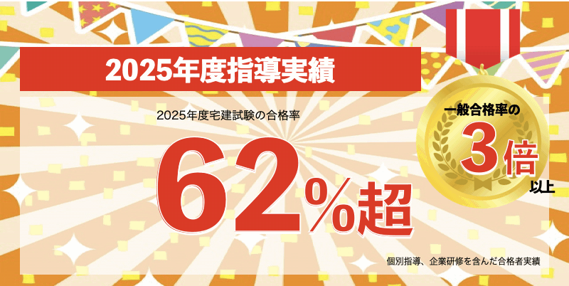 宅建の合格者数